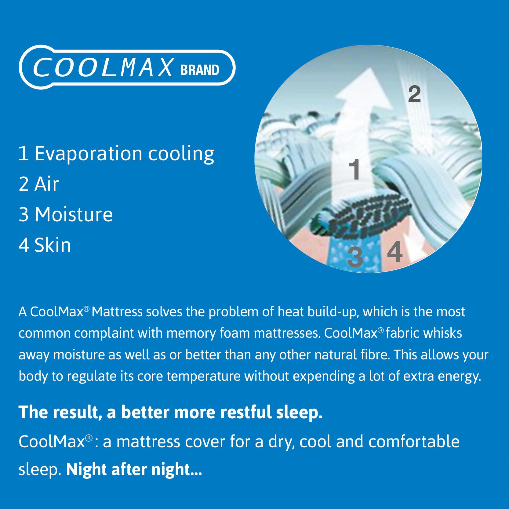 Coolmax 500(TM) Memory Foam Mattresses